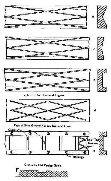 Fig. 4. Grooves in Guides and Crosshead Feeds